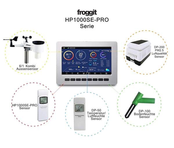 Station Météo Professionnelle Froggit HP1000SE PRO Wi-Fi + 1 Capteur de Poussière Fine PM2.5 DP200 + 1 Capteur d'Humidité du Sol Multicanal DP100