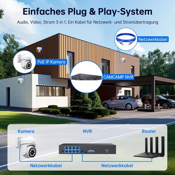 CAMCAMP 5MP Caméra de Surveillance Extérieure, Kit Vidéo Surveillance avec 8CH 500Go NVR et 4 Caméras IP PoE Filaire 5MP, Suivi Auto, Audio Bidirectionnel, Vision Nocturne Colorée, Étanche IP66