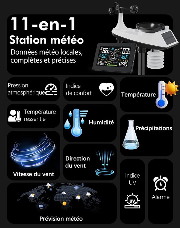 Station Météo Connectée WIFI, 11 en 1 Professionnelle Station Meteo Sans Fil avec Capteur Extérieur, Anémomètre, Pluviomètre, Girouette, Thermomètre, Hygromètre, Prévisions Météorologiques, Indice UV