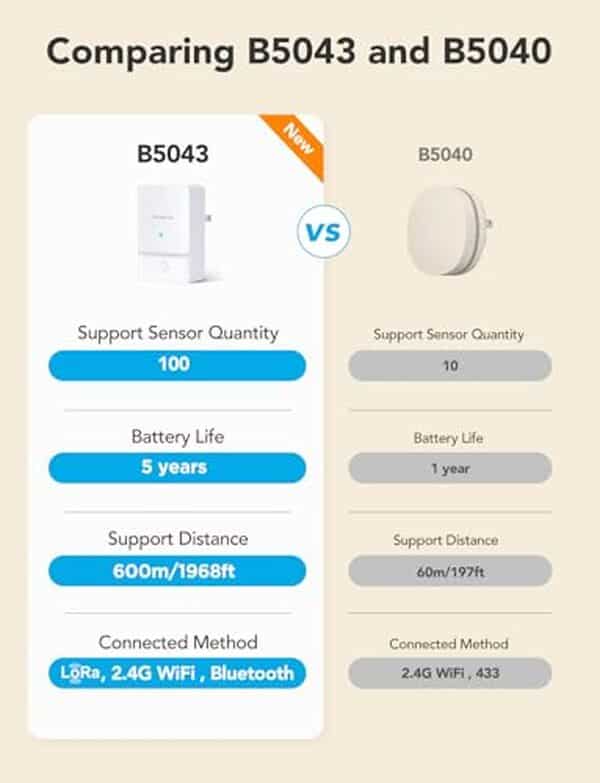 Découvrez les détecteurs d'eau Wi-Fi GoveeLife par lot de 4 et optimisez la sécurité de votre maison. Prévenez les fuites avec ce système fiable et innovant.