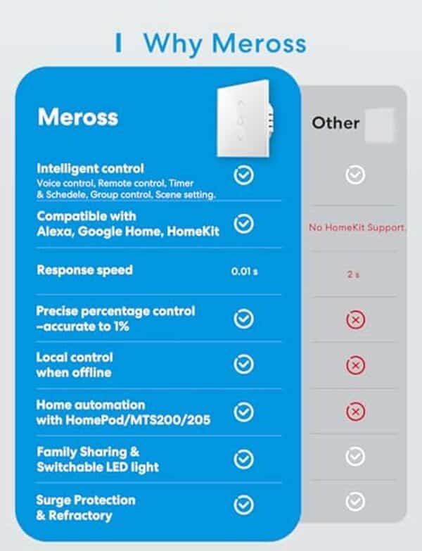 Découvrez notre test complet de l'interrupteur volet roulant connecté Meross : performance détaillée et guide de compatibilité pour un usage optimal dans votre maison intelligente