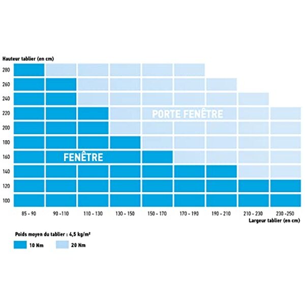 Découvrez le moteur Somfy 1240388 : performance, installation et avis pour vos volets roulants 10 Nm